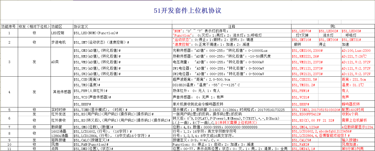 51开发套件上位机协议.png