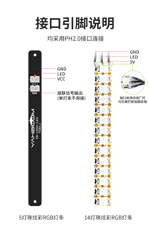 RGB灯条