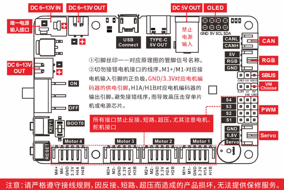 ROS控制板接口说明（必看）.png