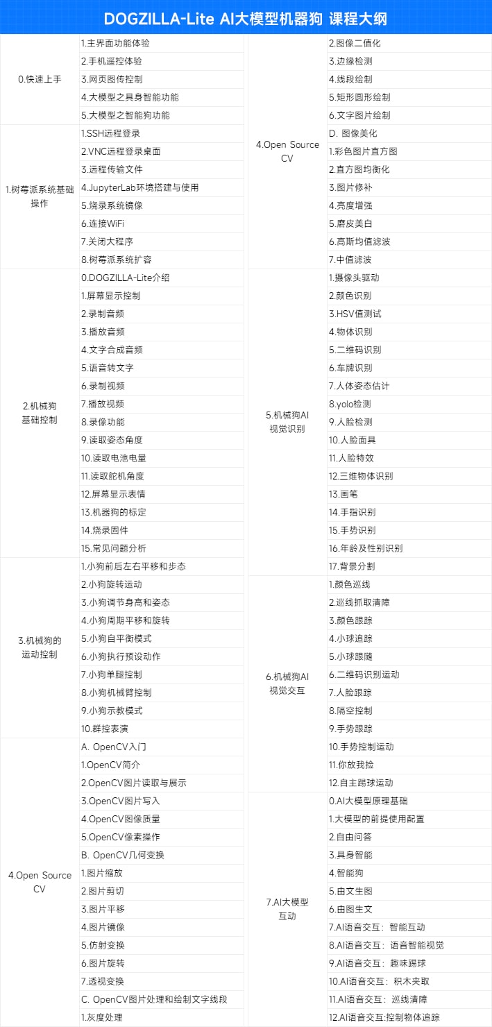 线上课程