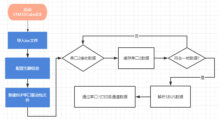 image-20220310103631311