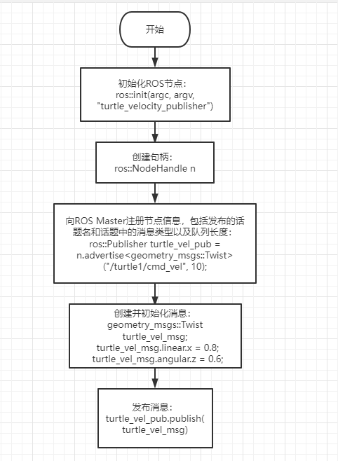 pub_c++