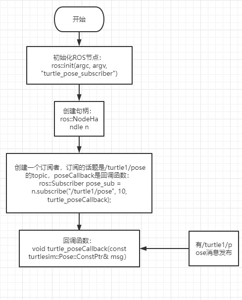 sub_c++