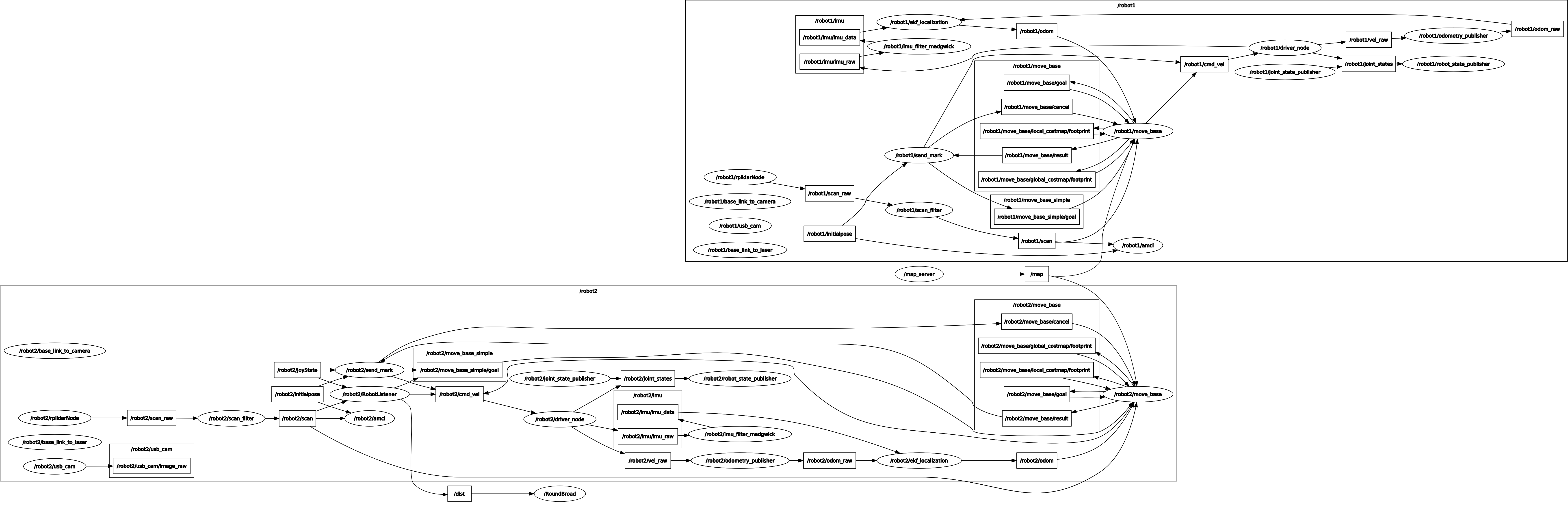 rosgraph