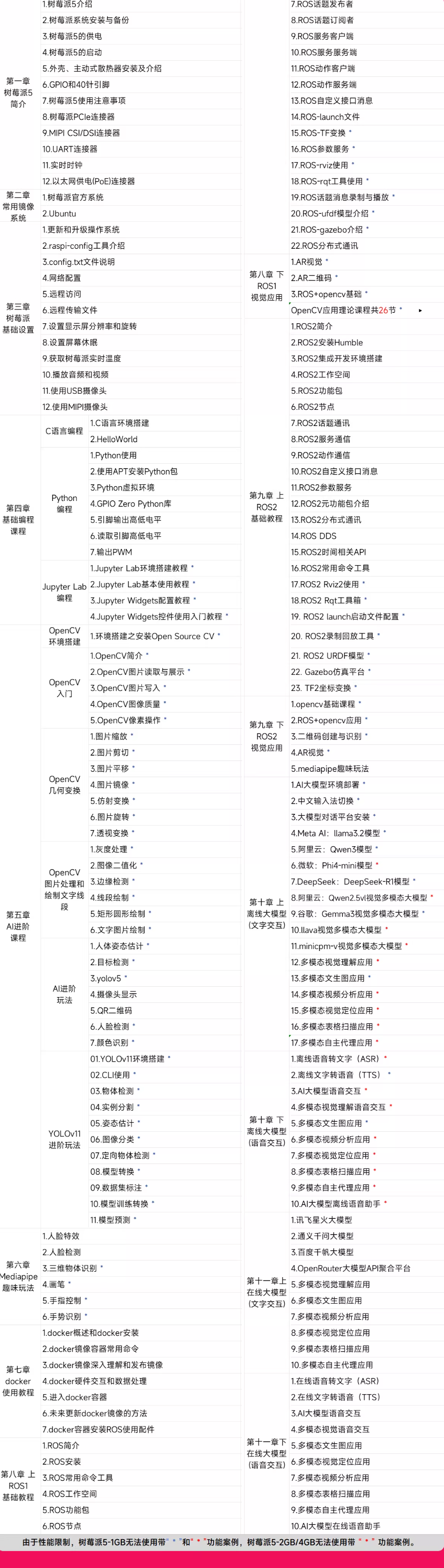 image-20251224095548060