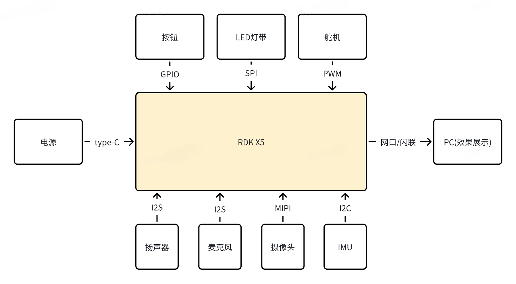 物理结构图